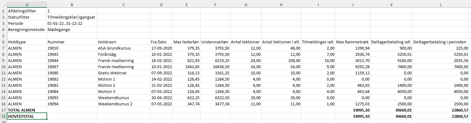 Periodetalsliste